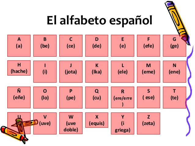 How to write i in spanish